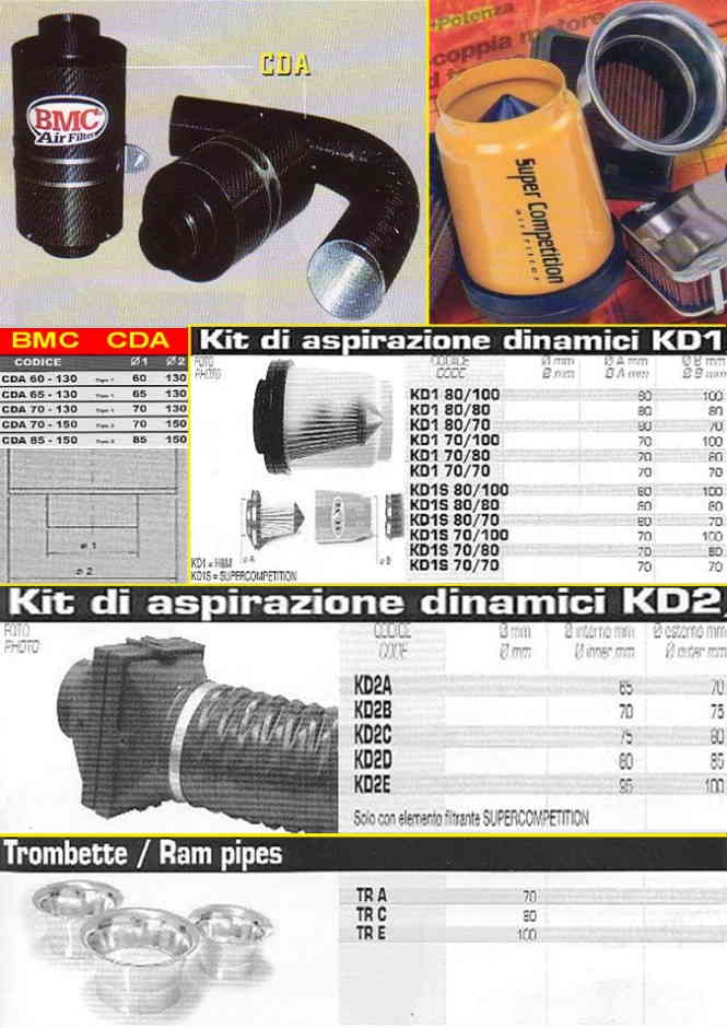     Filtri Aria Sportivi
 ad aspirazione dinamica 
BMC - SuperCompetition